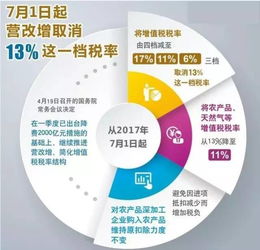 7月1日起苗木增值稅稅率下調(diào)至11%，園林行業(yè)迎來(lái)政策利好